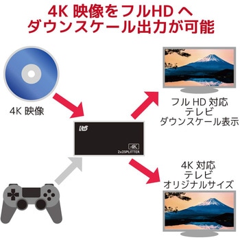 入力切替機能付HDMI分配器(ダウンスケール対応) ラトックシステム