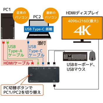 RS-240CA-4K 4K HDMIディスプレイ/USBキーボード・マウス パソコン切替 