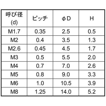 ポリカ(+)ナベコ 大阪魂