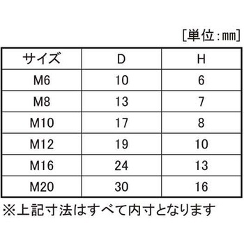 シロ ボルトカバー(ROHS2 大阪魂