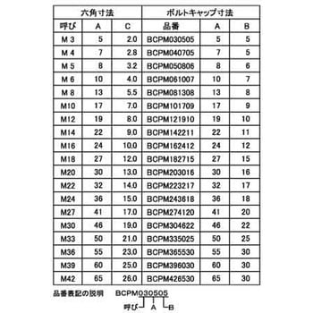 シロ タケネ ボルトキャップ 大阪魂