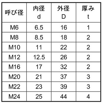 SUS304 ナイロンコーティングW 大阪魂