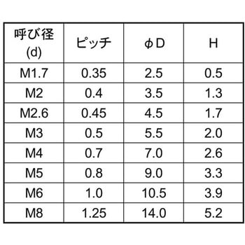 レニー(+)ナベコ 大阪魂