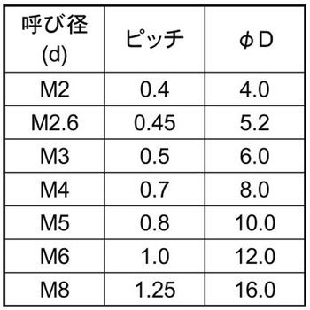 レニー(+)サラコ 大阪魂