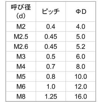 ピーク(+)サラコ 大阪魂