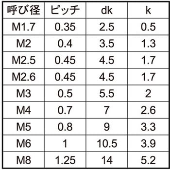 PPS(+)ナベコ - 大阪魂
