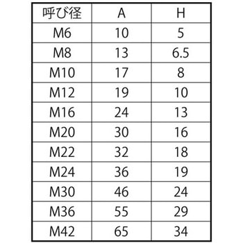 シロ ナットカバー(フラット 大阪魂