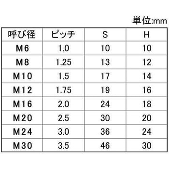 FRP(GE6カクナット<T> - 大阪魂