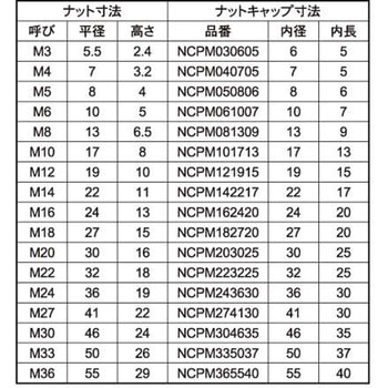 クロ タケネ ナットキャップ 大阪魂