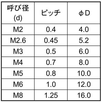 ポリカ(+)サラコ 大阪魂