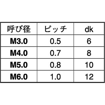 PPS(+)サラコ 大阪魂