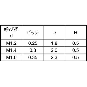ピーク#0-1(+)ナベコ 大阪魂