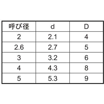 ポリアセスペーサー - 大阪魂