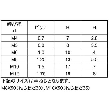 ピーク6カクBT6カクBT 大阪魂