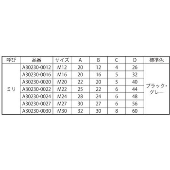 クロ ハイテンナットカバー(ザツキ 大阪魂