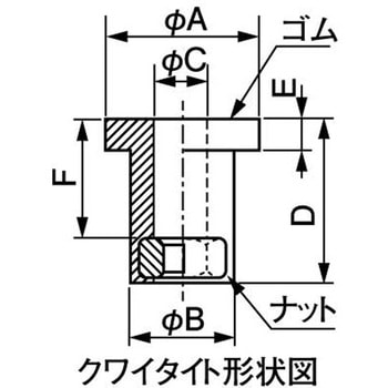 クワイタイトQガタ 大阪魂