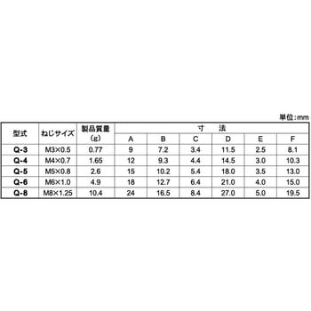 クワイタイトQガタ 大阪魂