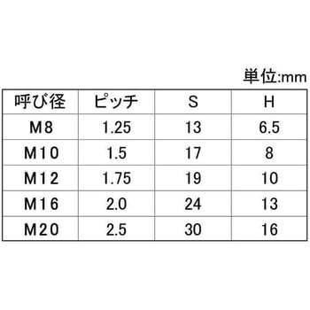 FRP(GEナット<T>8ワリ 大阪魂