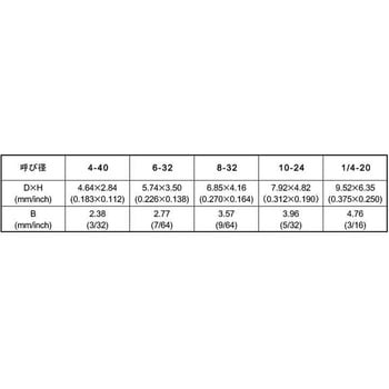 ピークCAP(UNC 大阪魂