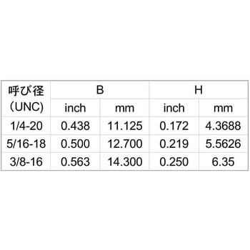 ピーク6カクBT(UNC 大阪魂