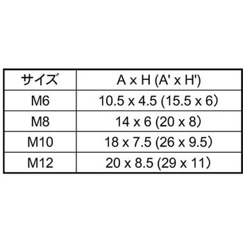 アイボリーTPEボルトケショウキャップ 大阪魂