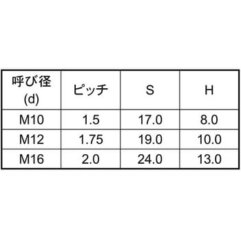 ポリカ6カクナット 大阪魂