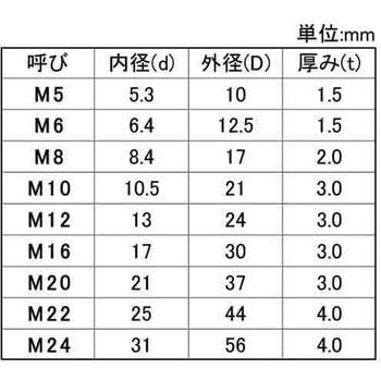 FRP(GE SW<T> - 大阪魂