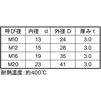 タイネツゼツエンワッシャー 大阪魂