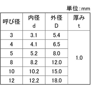 ポリスライダーW(1.0 大阪魂