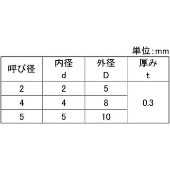POMポリアセW(0.3 大阪魂