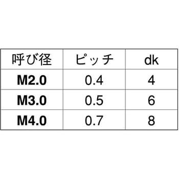 ピークGF30(+)サラコ 大阪魂