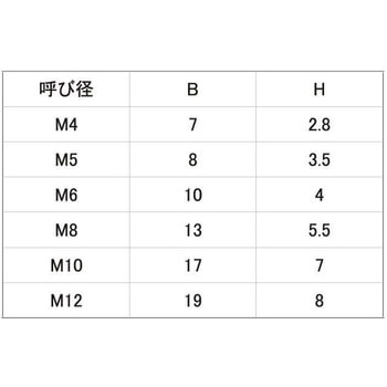 PP6カクBT6カクBT 大阪魂