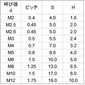 ピ-ク6カクナット 大阪魂
