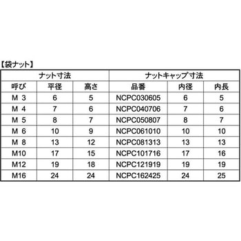 クロ タケネ フクロ ナットキャップ 大阪魂