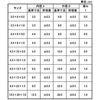 PTFEワッシャー(M12) 大阪魂