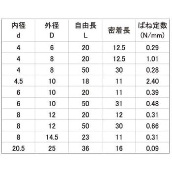 ポリアセ(POM)プラバネ 大阪魂