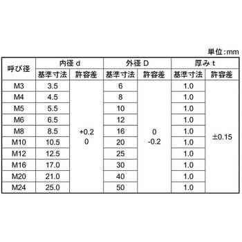 ゼツエンロスナW(M6 大阪魂