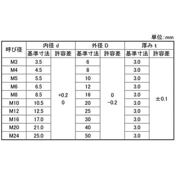 ゼツエンロスナW(M6 大阪魂