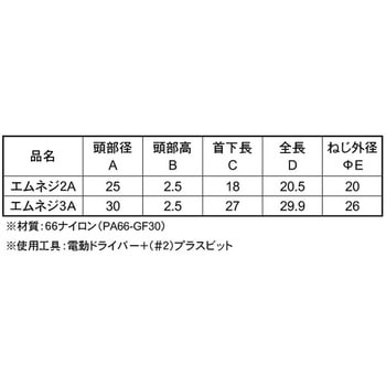 エムネジ(+)ビットタイオウ - 大阪魂