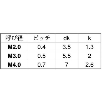 ピークGF30(+)ナベコ 大阪魂