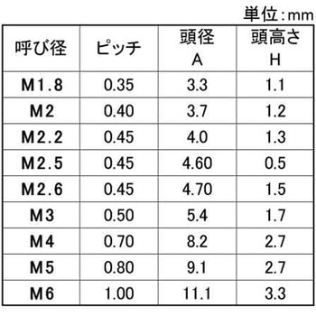 ジルコニアセラミック(+)サラコセラミック(+)サラコ 大阪魂