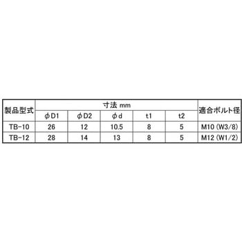 TOZEN ゴムブッシュ(TB - 大阪魂