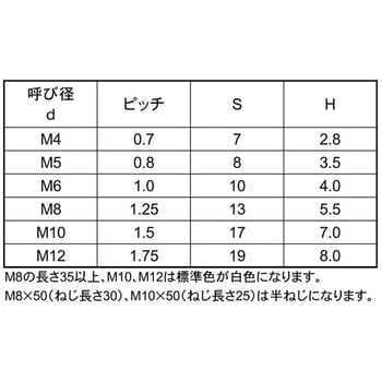 ポリカ 6カクBT 大阪魂