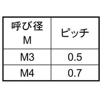 ポリカ(-)ローレットネジ 大阪魂
