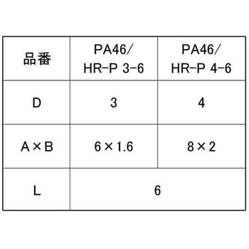 PA46 ヒットリベット 大阪魂