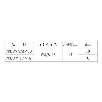 エンプラタカN(POM 大阪魂