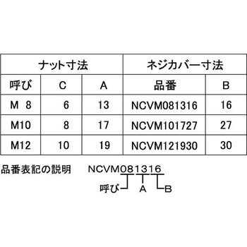 シロ タケネ ネジカバー(NCVM 121930 大阪魂