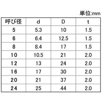 FRP(GEW<T>M6 大阪魂