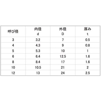 PVDFW(M5 大阪魂