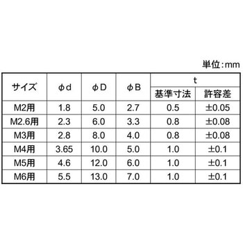 PTFE W(クミコミヨウ M3 大阪魂